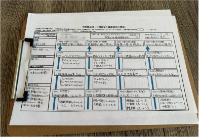 目標・希望を叶えるための計画